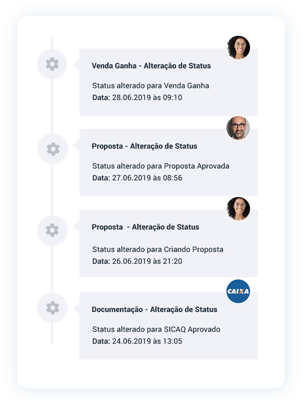 Agilize as vendas com uma comunicação direta entre corretor, construtora e correspondente bancário.